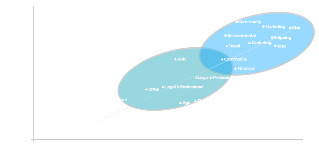 Net Revenue Retention (NRR) Graph